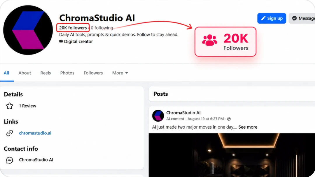ChromaStudio AI's Facebook page, with its 20K followers called out.